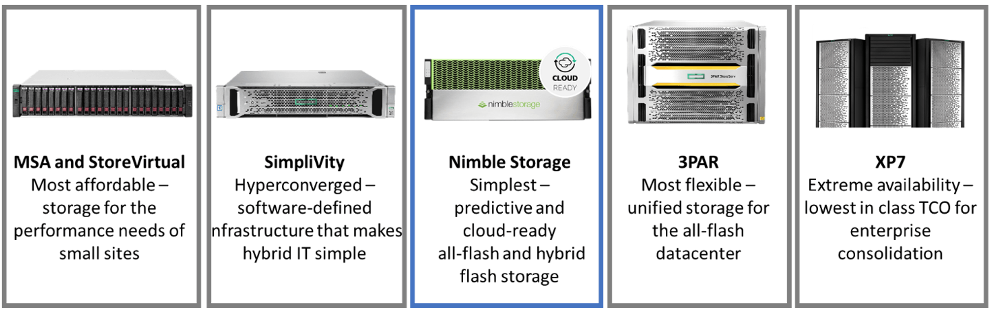 HPE-storage-img