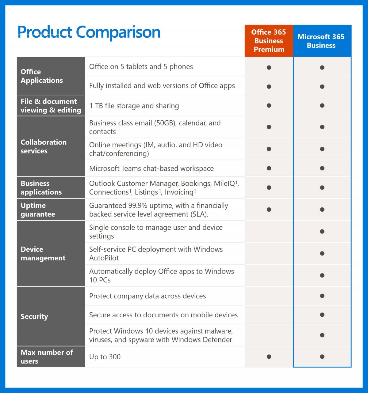 Microsoft365 Microsoft365