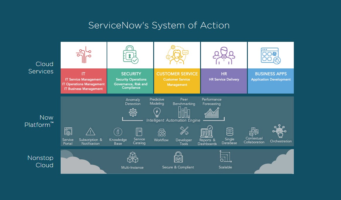 ServiceNow-img-1