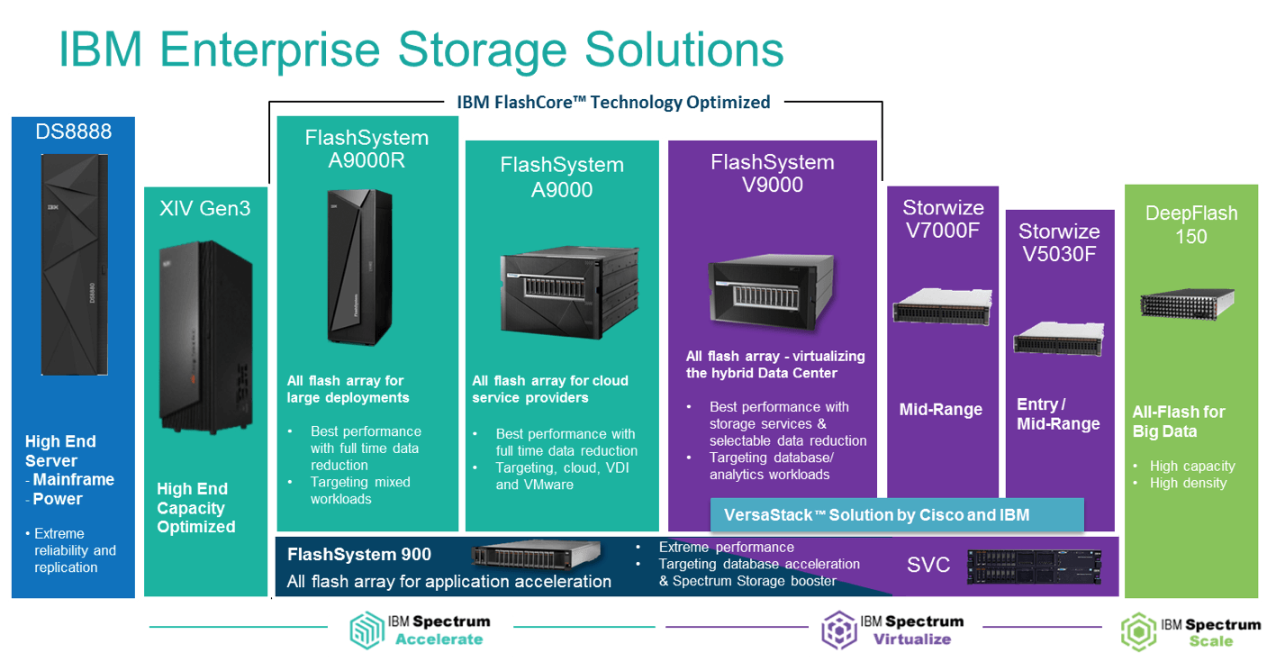 server-solution-detail