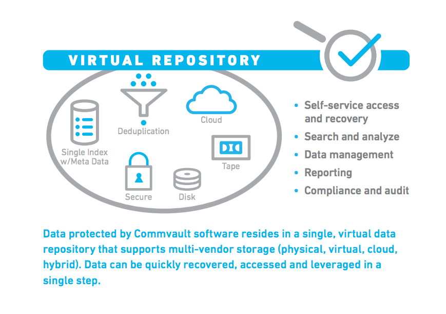 Commvault-databackup