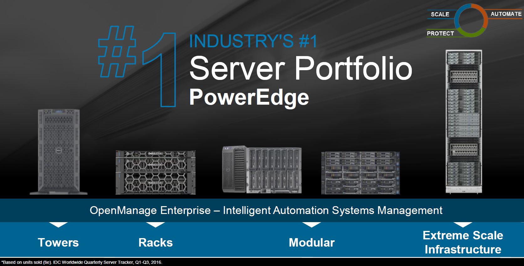 DellEMC