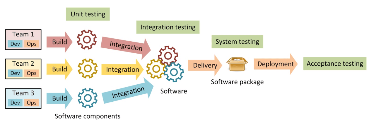 Digital Application Development Banner