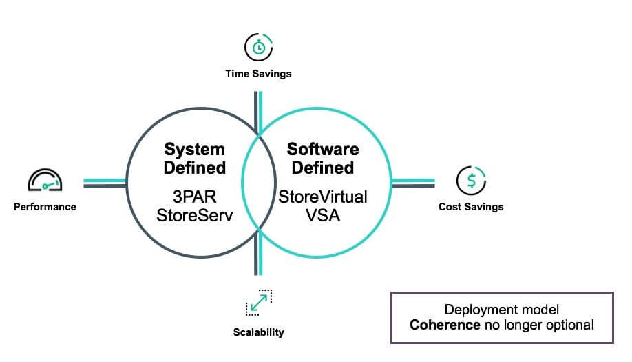HPE-SoftwareDefinedSOlution