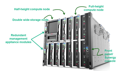 HPE Synergy