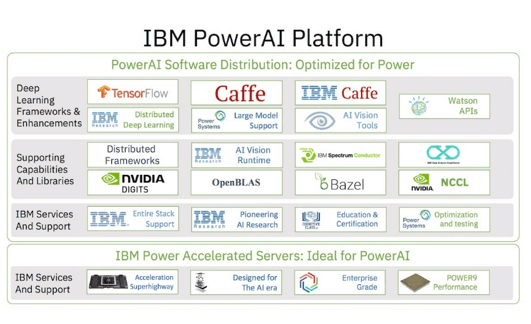 PowerAI