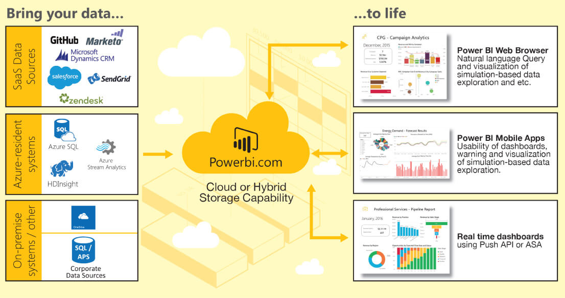 Power BI Power BI