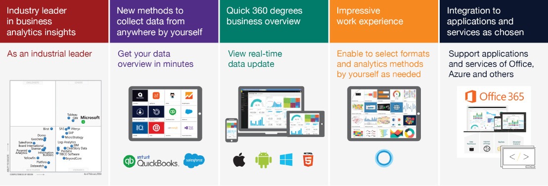 powerbi02_EN