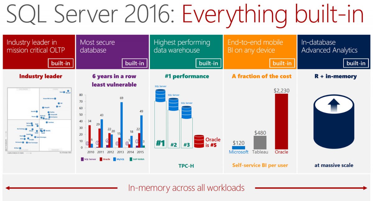 sql_EN