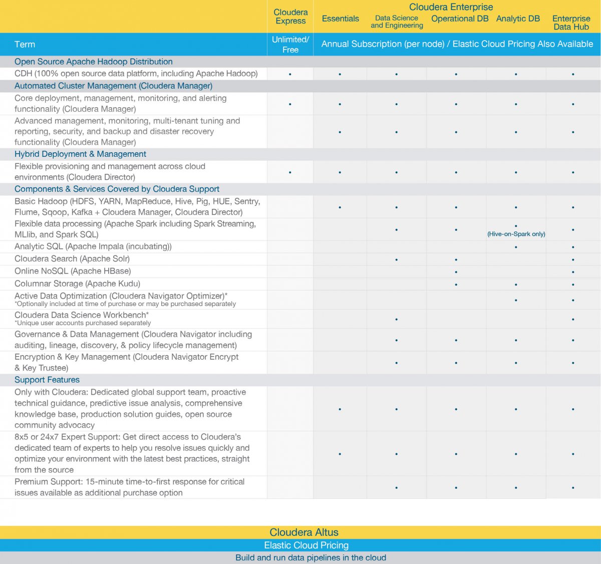 Cloudera Chart Cloudera Chart