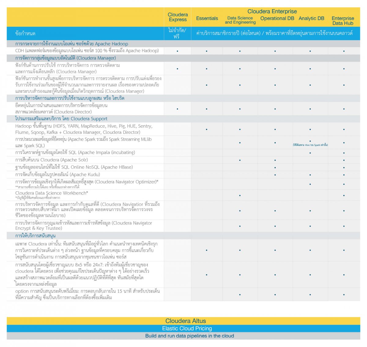 Cloudera Chart TH Cloudera Chart TH