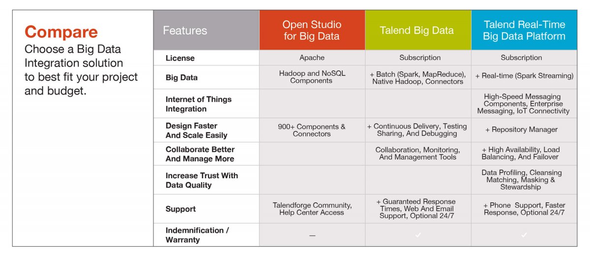 Talend_EN (2)