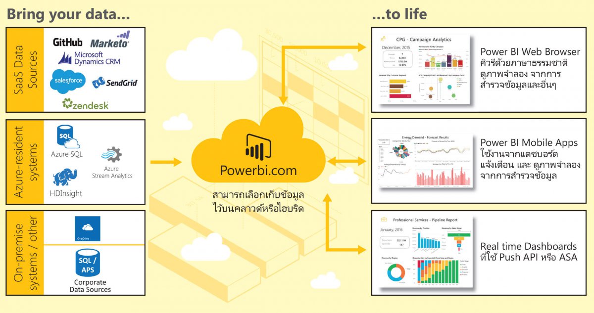 powerbi01_TH