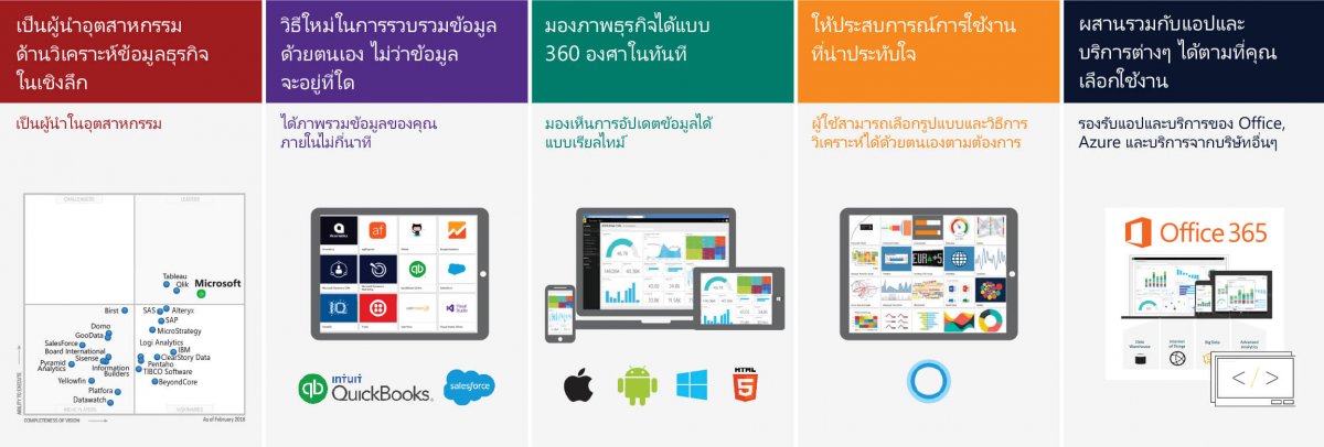 powerbi02_TH