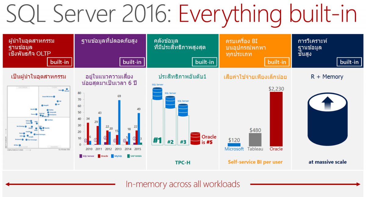sql_TH